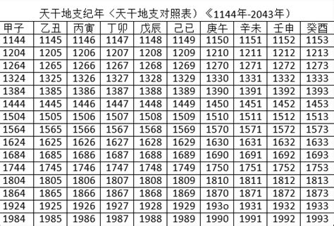 天干地支2024|干支对照表